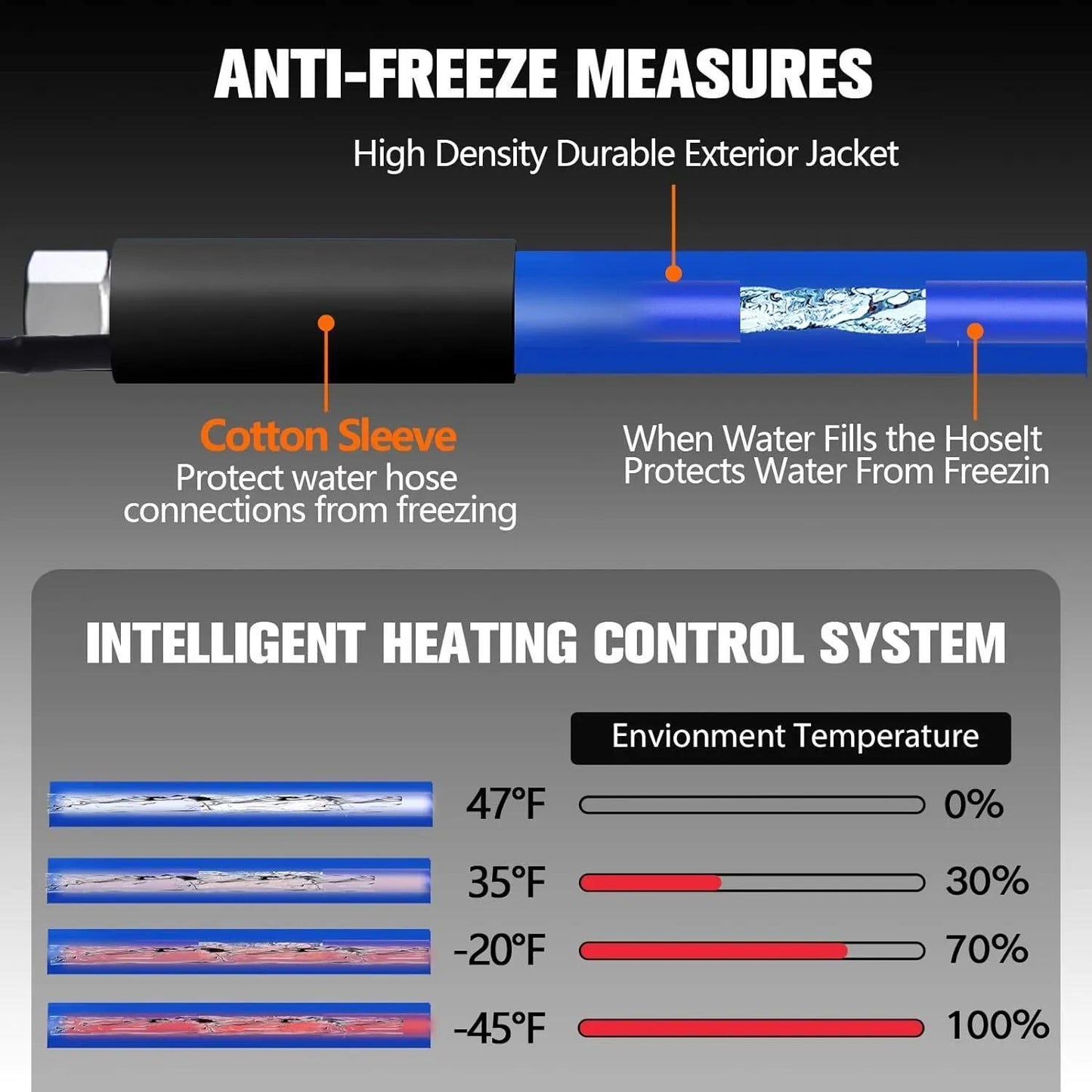 15 FT Heated Water Hose for RV - lakescouleeoutdoors