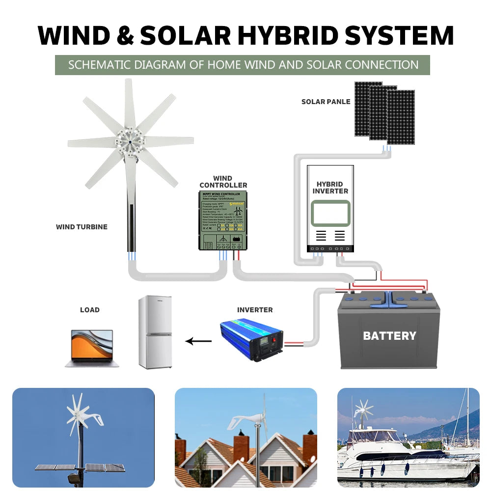 1000W Wind Turbine - lakescouleeoutdoors