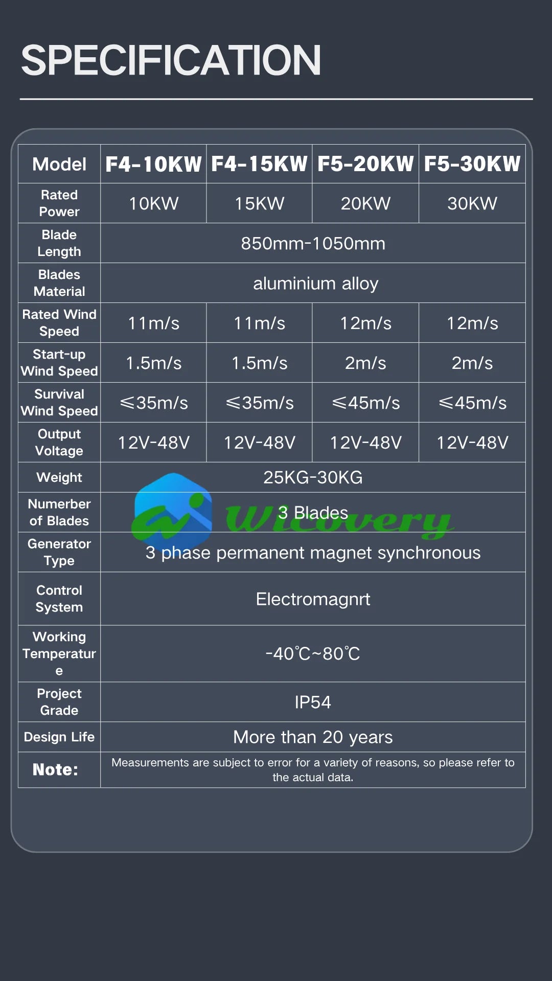 10KW 30KW 20KW Wind Turbine