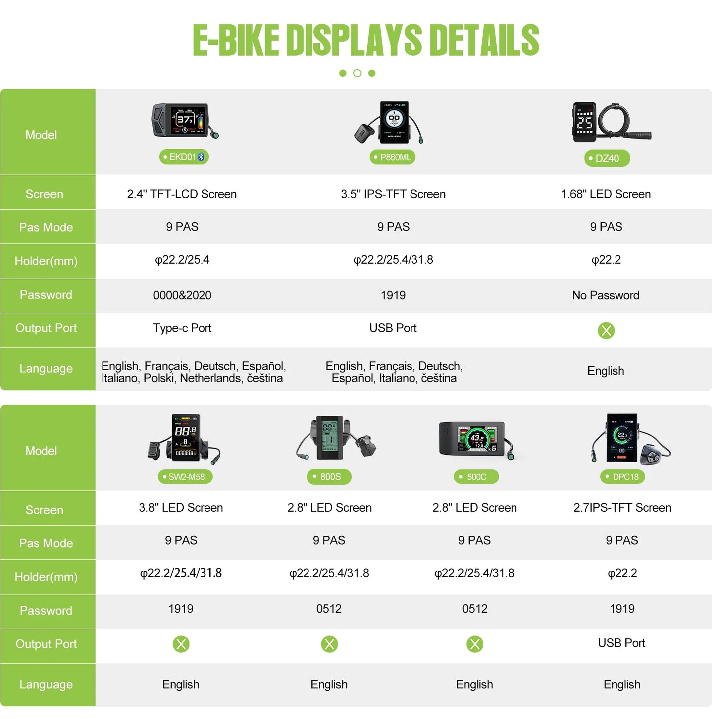 Electric Bike Conversion Kit
