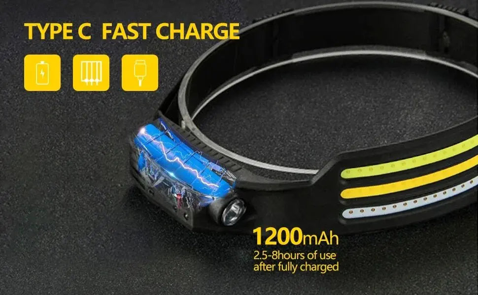 LED Headlamp - lakescouleeoutdoors