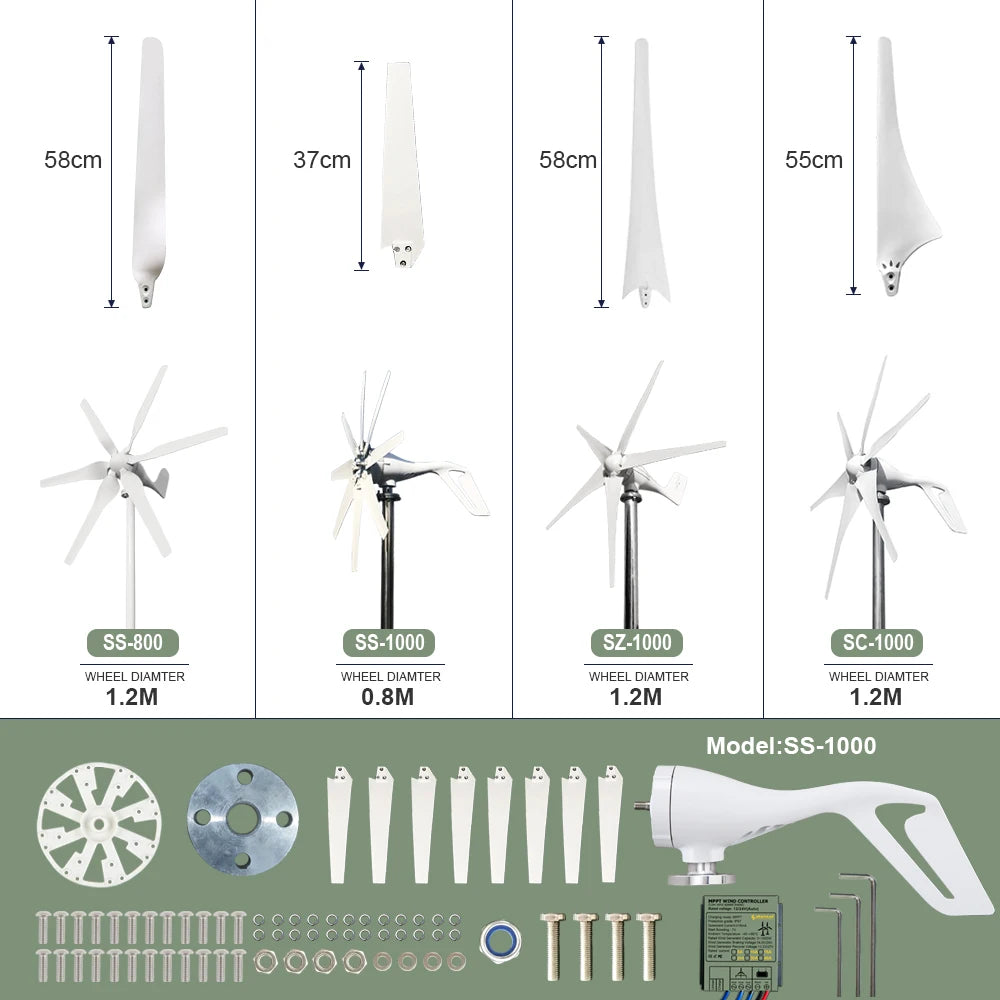 1000W Wind Turbine - lakescouleeoutdoors