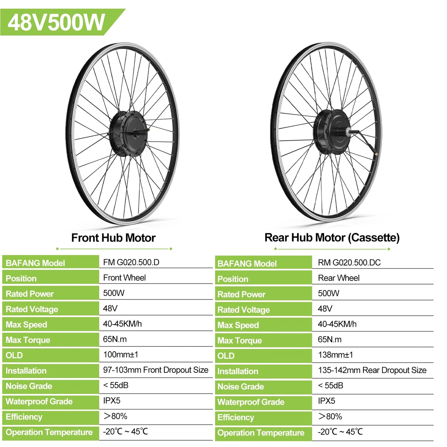 Electric Bike Conversion Kit