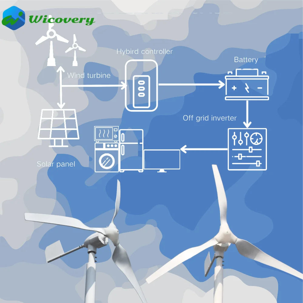 10KW 30KW 20KW Wind Turbine