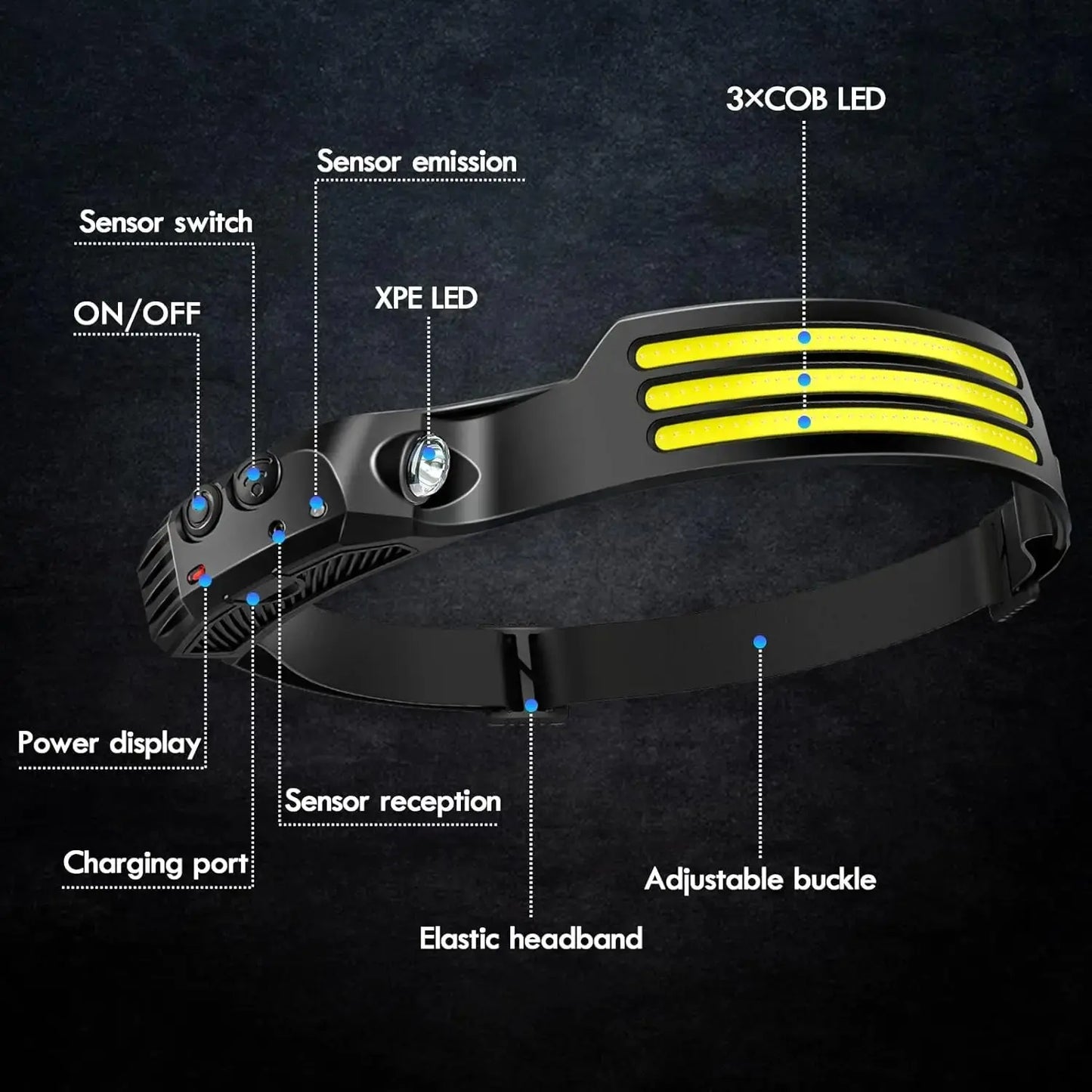LED Headlamp - lakescouleeoutdoors