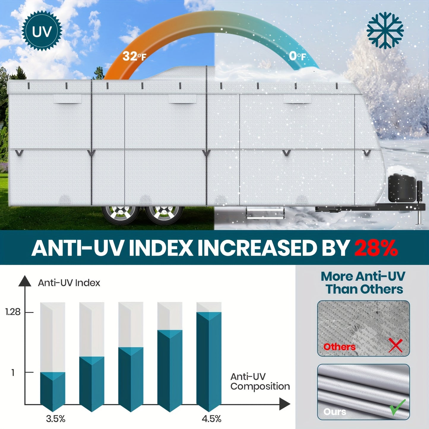 RV Cover with 4 Tire Covers