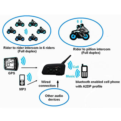 Paramotor Helmet with BT Intercom