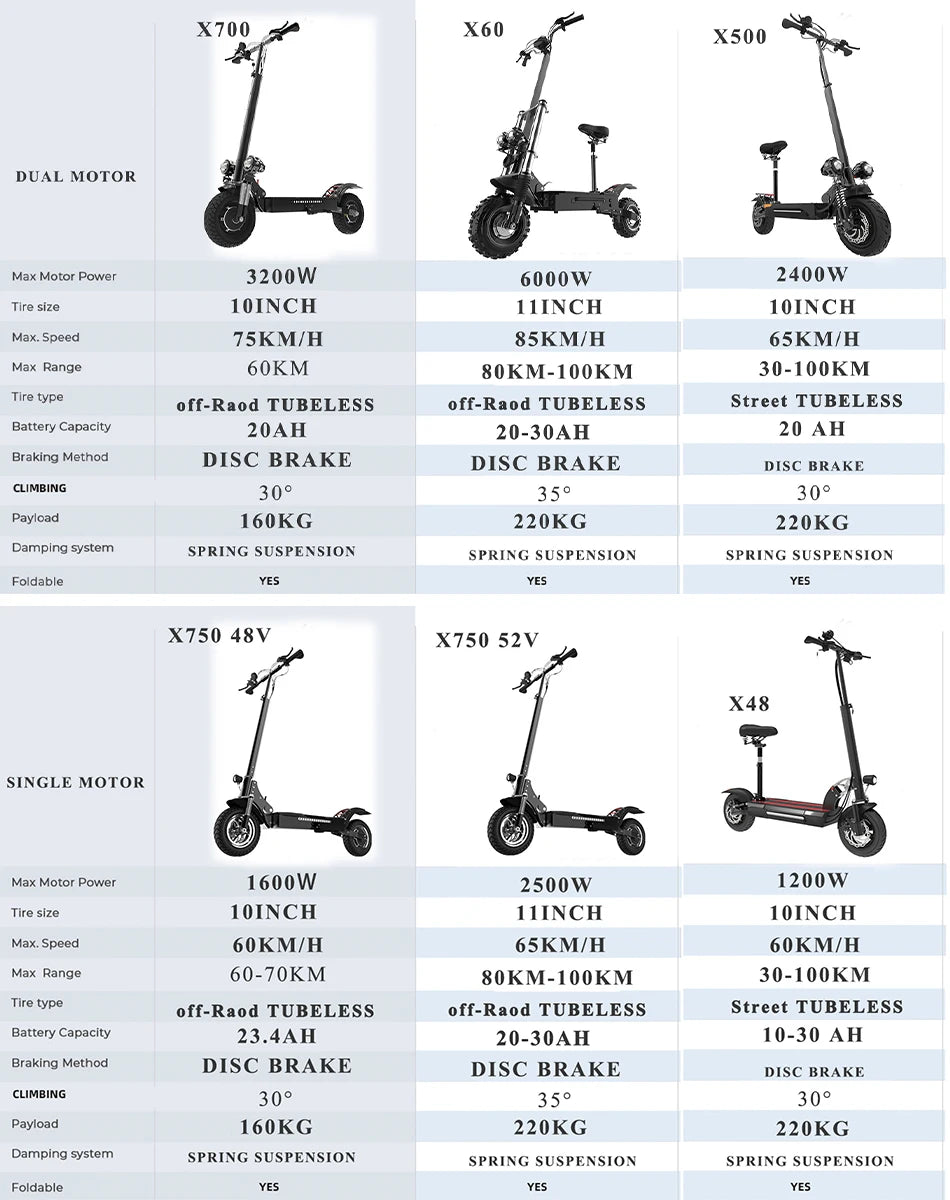 Off Road Dual Motor Electric Scooter