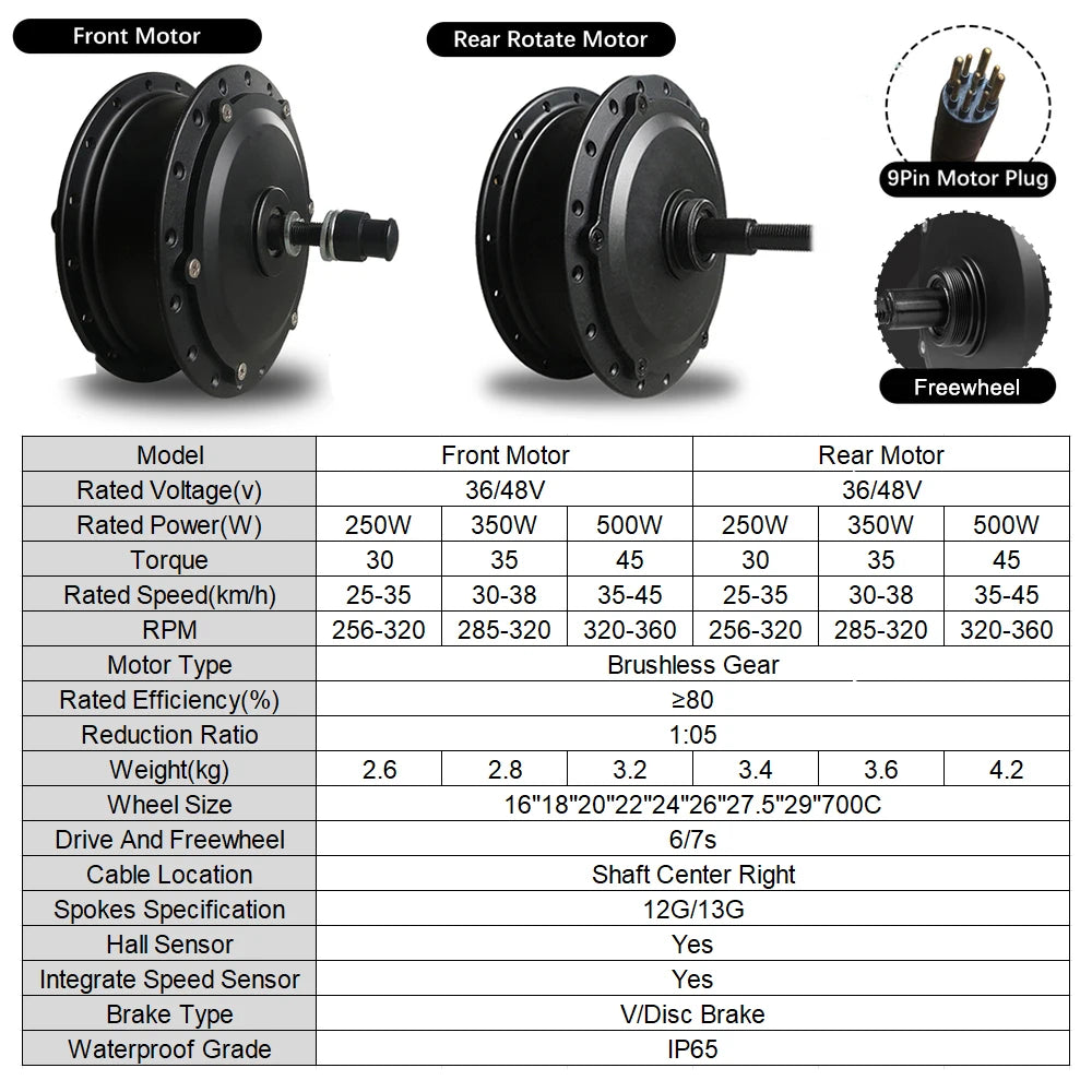 20"-29" Wheel Electric Bike DIY Kit