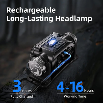 Rechargeable LED Headlamp