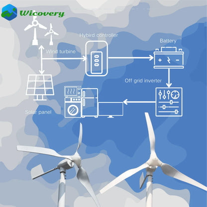 10KW 30KW 20KW Wind Turbine